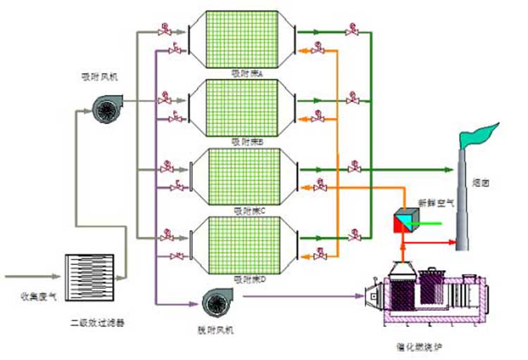 催化燃燒設(shè)備在噴漆房廢氣處理中的使用案例