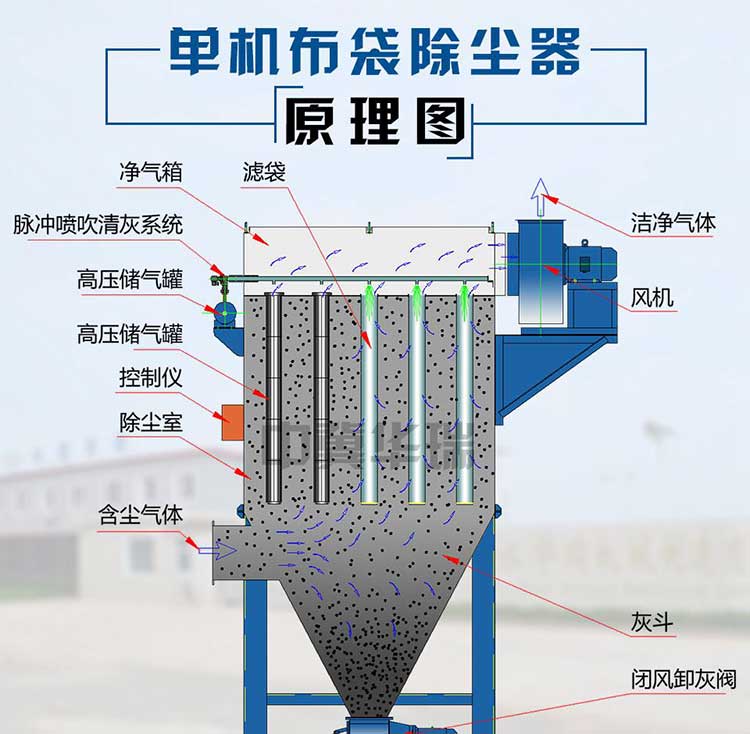 木工布袋除塵器設計方法